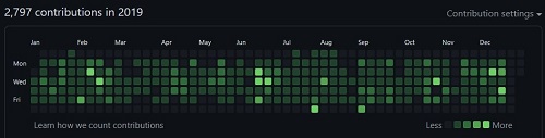 dom's 2019 github contribution graph