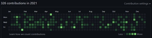 dom's 2021 github contribution graph